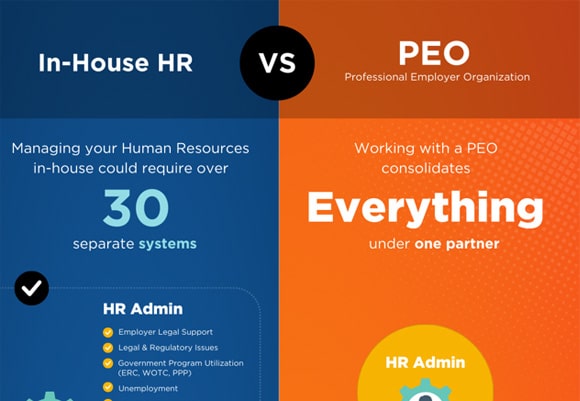 In-House HR vs. PEO infographic preview