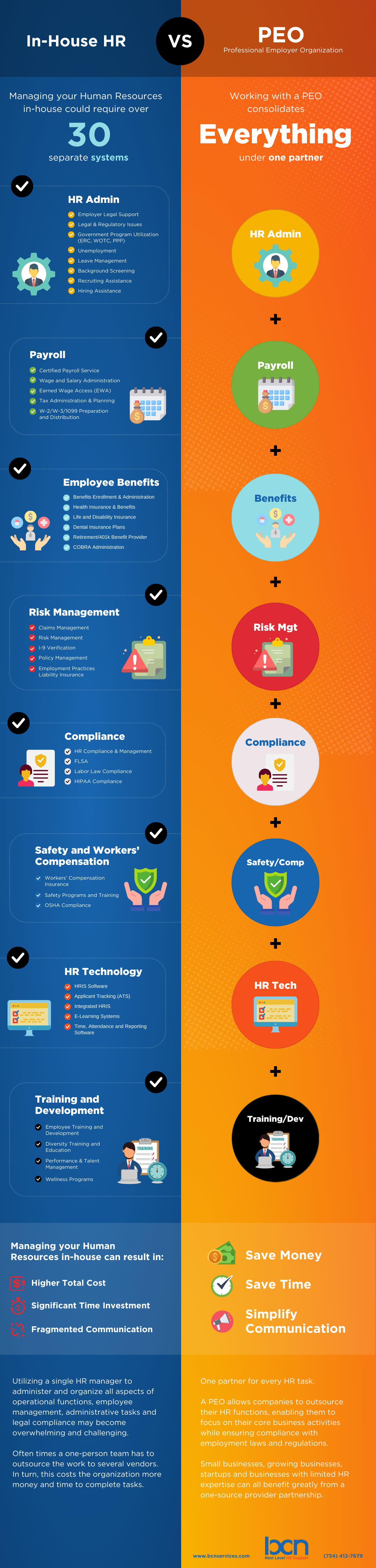 In-House HR vs. PEO infographic